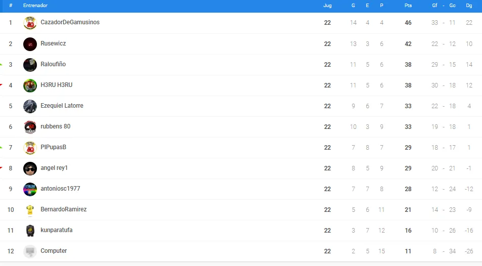 0_1525791064523_oro liga.PNG