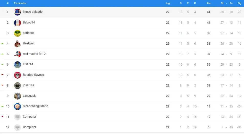 0_1525791120569_bronce liga.PNG