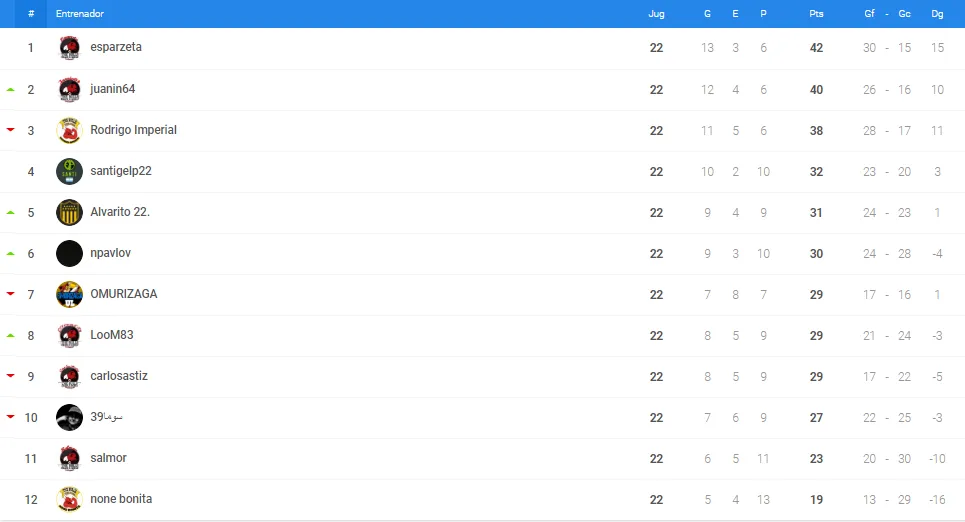 0_1528194782827_clasificacion liga DIAMANTE.PNG