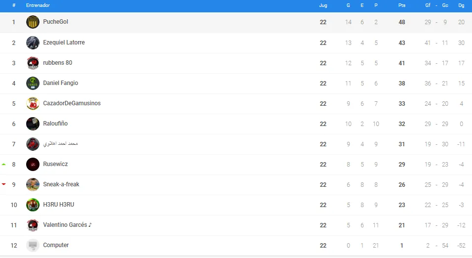 0_1528194796827_clasificacion liga PLATINO.PNG