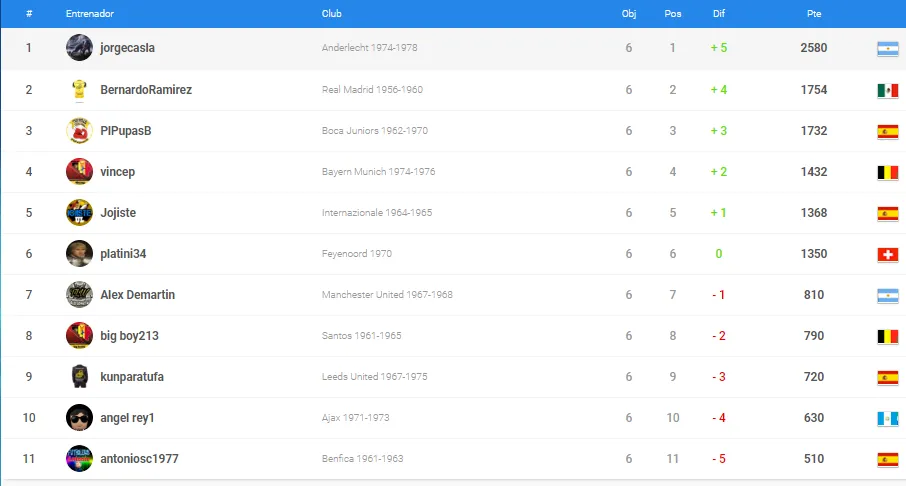 0_1528194805221_clasificacion managers ORO.png