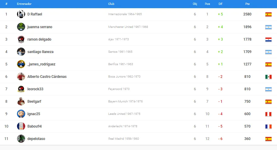 0_1528194879401_clasificacion managers PLATA A.PNG