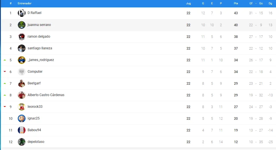 0_1528194886359_clasificacion liga PLATA A.PNG