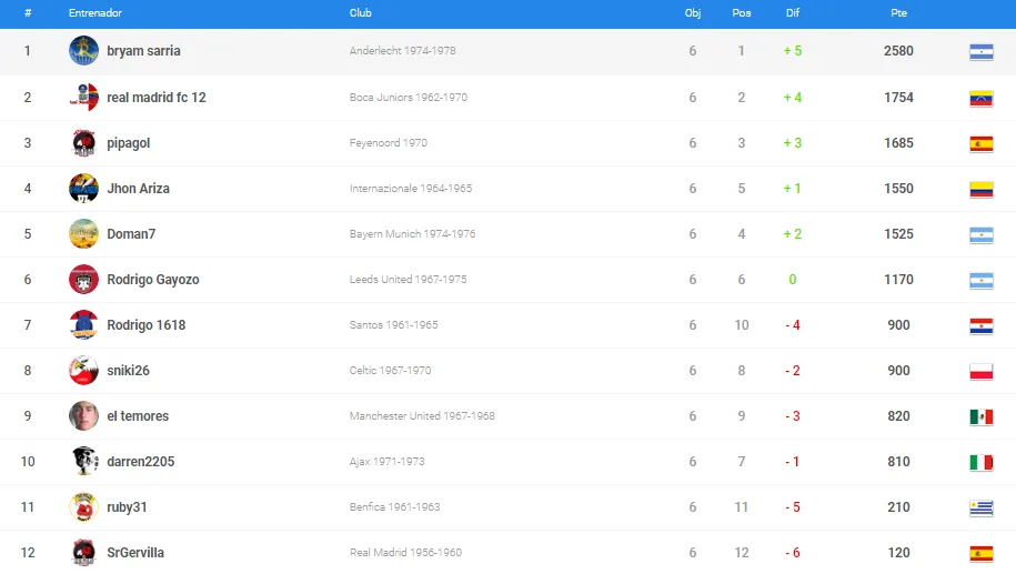 0_1528194893454_clasificacion managers PLATA B.PNG