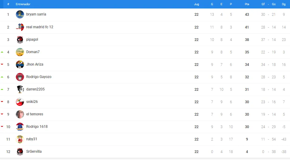 0_1528194899896_clasificacion liga PLATA B.PNG