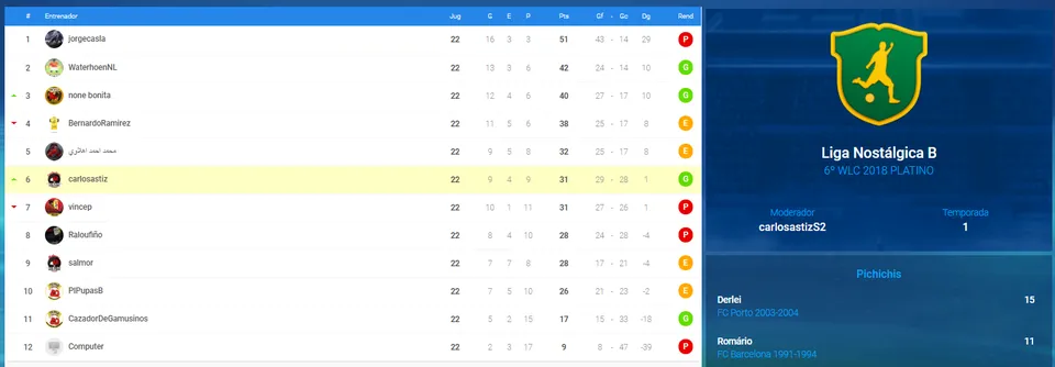 0_1531033429004_clasificacion liga managers platino.PNG