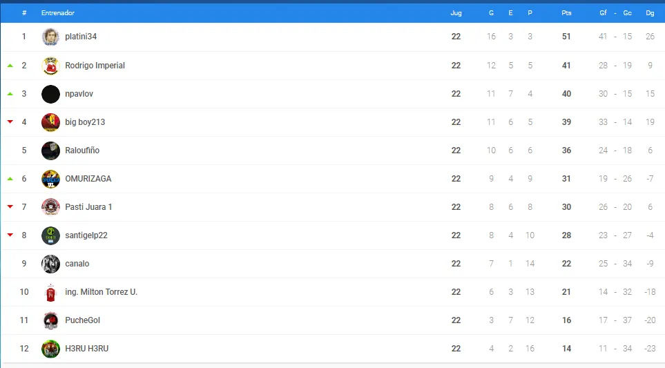 0_1537770088637_liga platino final por managers.PNG