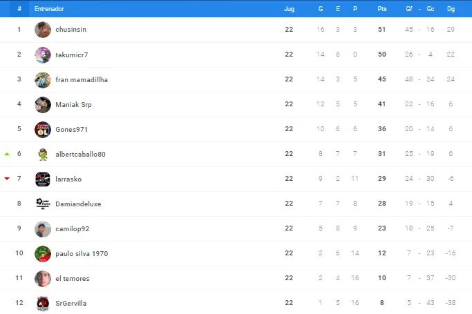 0_1537770130349_plata a final liga managers.PNG