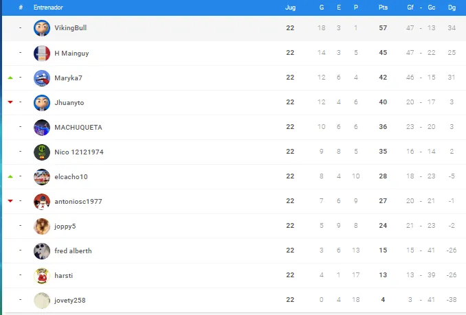 0_1537770145414_plata b final liga clasificacion.PNG