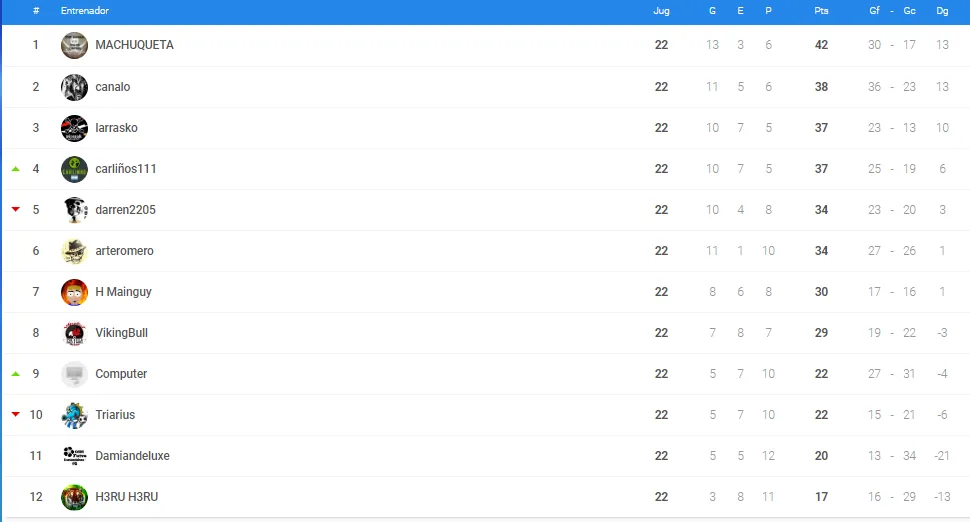 0_1543746466910_oro liga.PNG