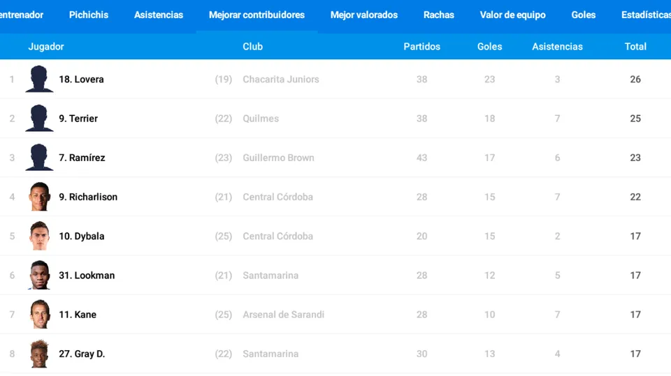 0_1551700022890_mejores contribuidores.PNG