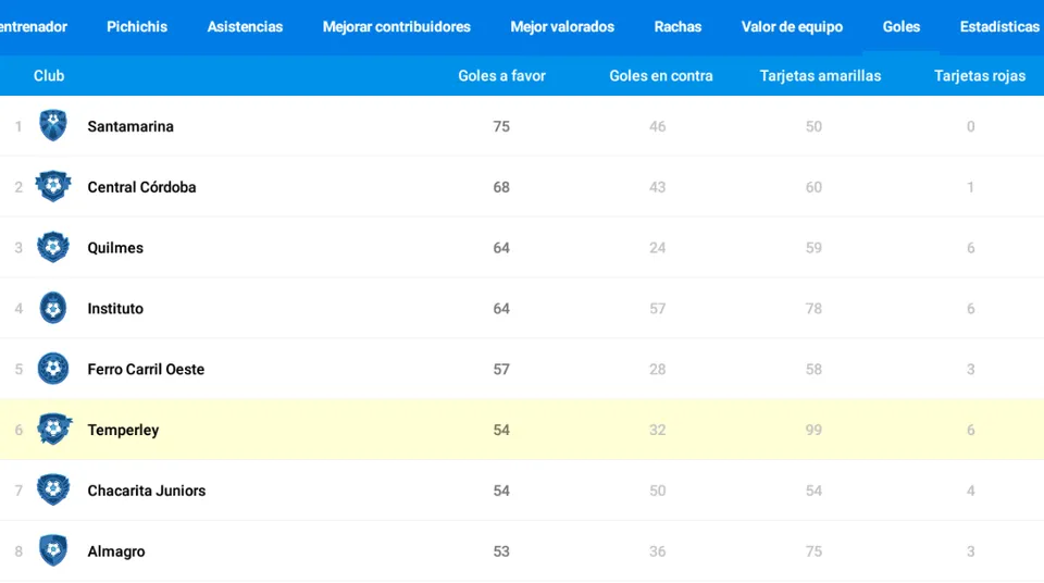 0_1551700165300_goles, amarillas y rojas.PNG