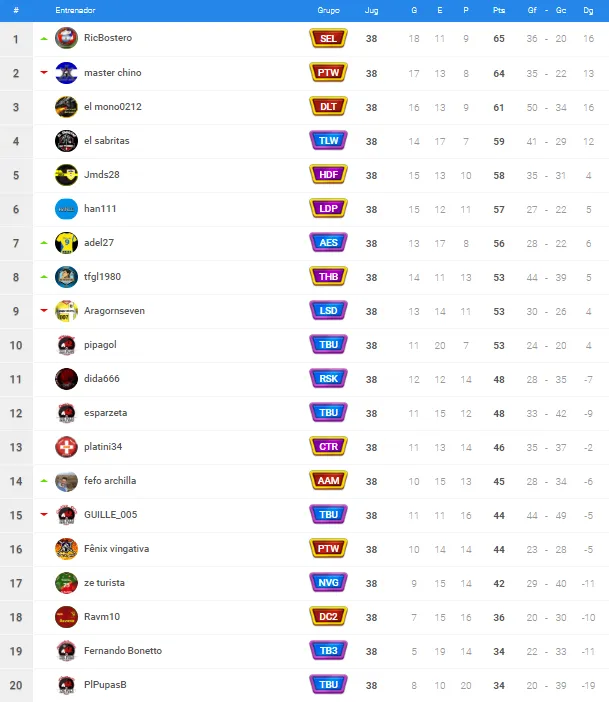 platino managers 23.png