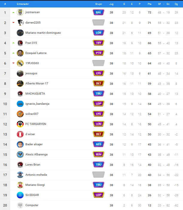 oro a managers.png