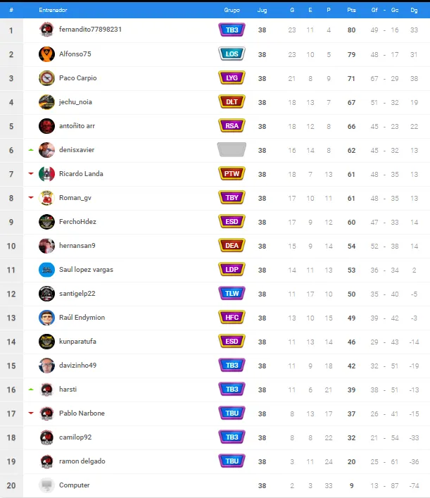oro b managers 23.png