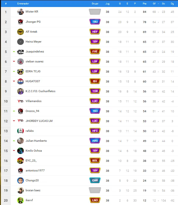 plata a managers.png