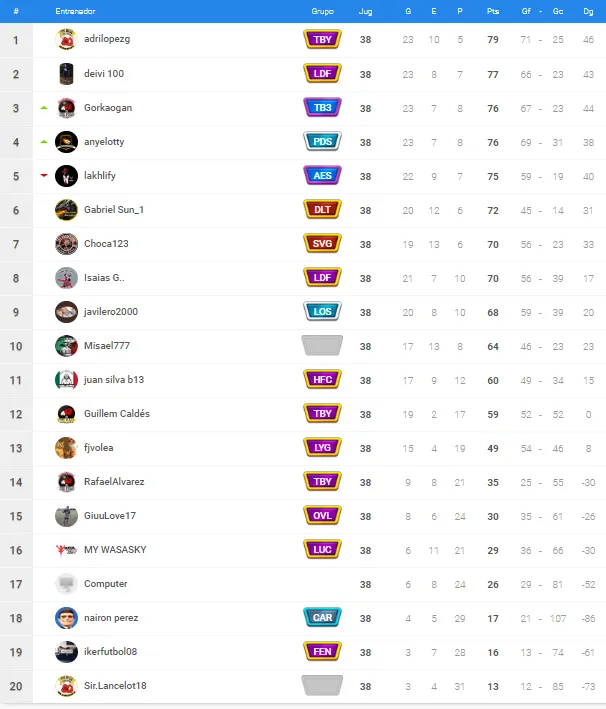 plata c managers 23.png