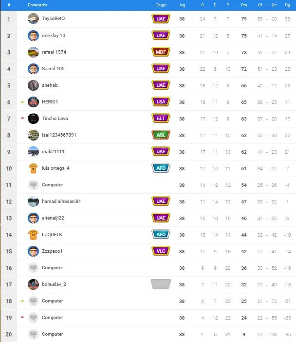 bronce c managers 23.png