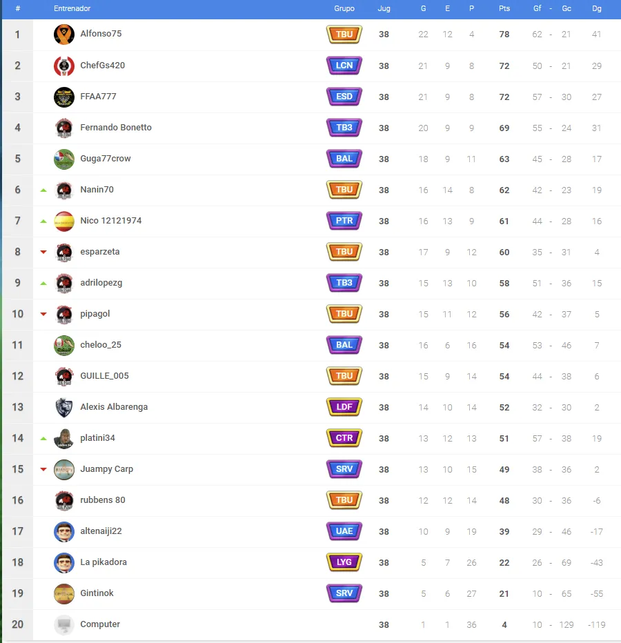 platino managers.png
