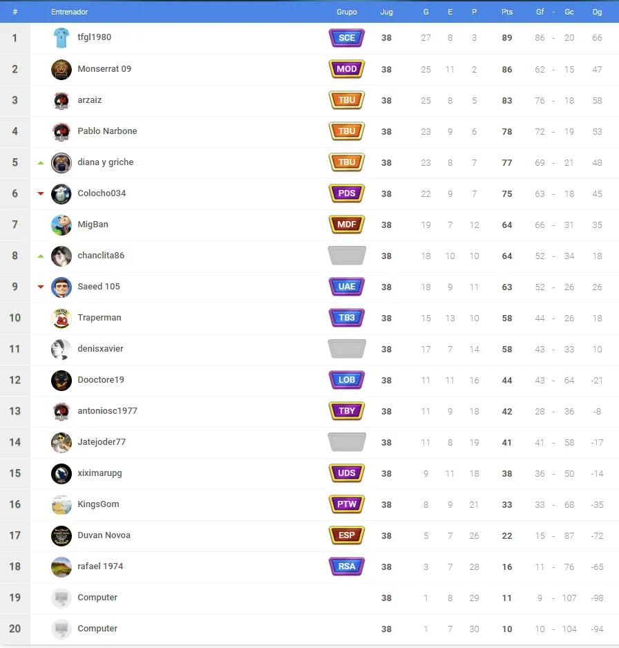plata a managers.png