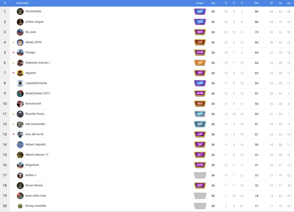 plata b managers.png