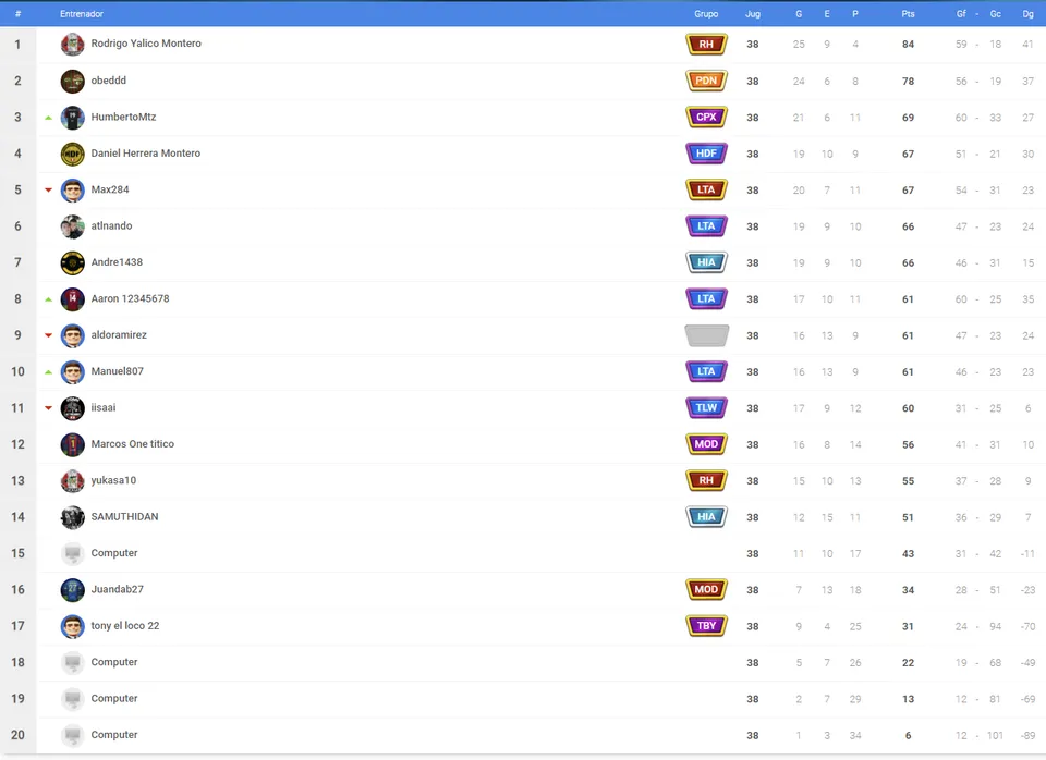 bronce a managers.png
