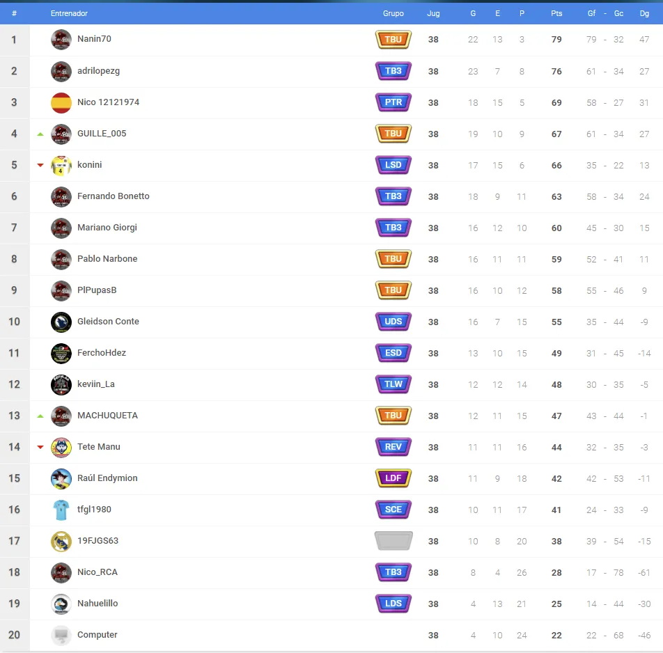 platino managers.png