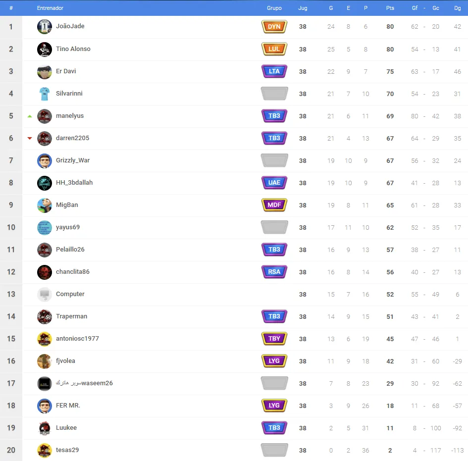 plata a managers.png