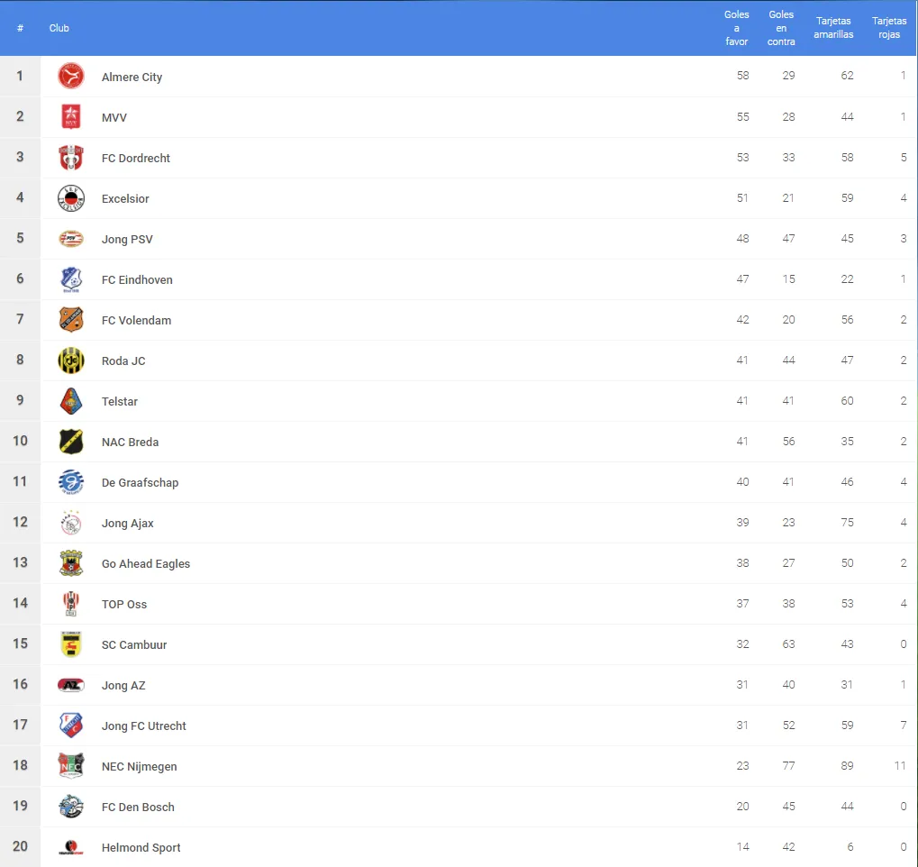 oro a goles.png