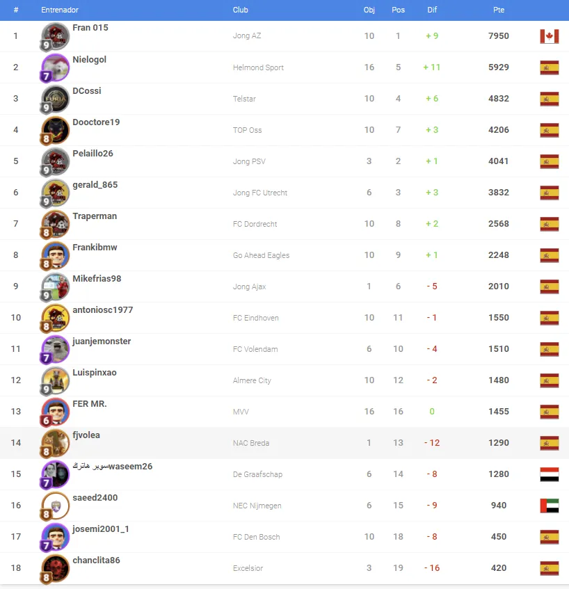 PLATA C PUNTOS MANAGER.png